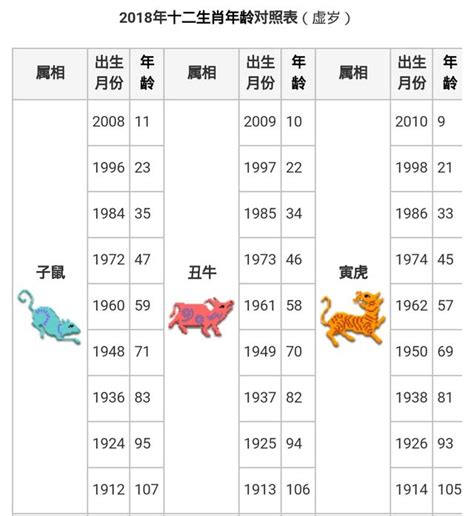 76年次 生肖|生肖對應到哪一年？十二生肖年份對照表輕鬆找（西元年、民國年）